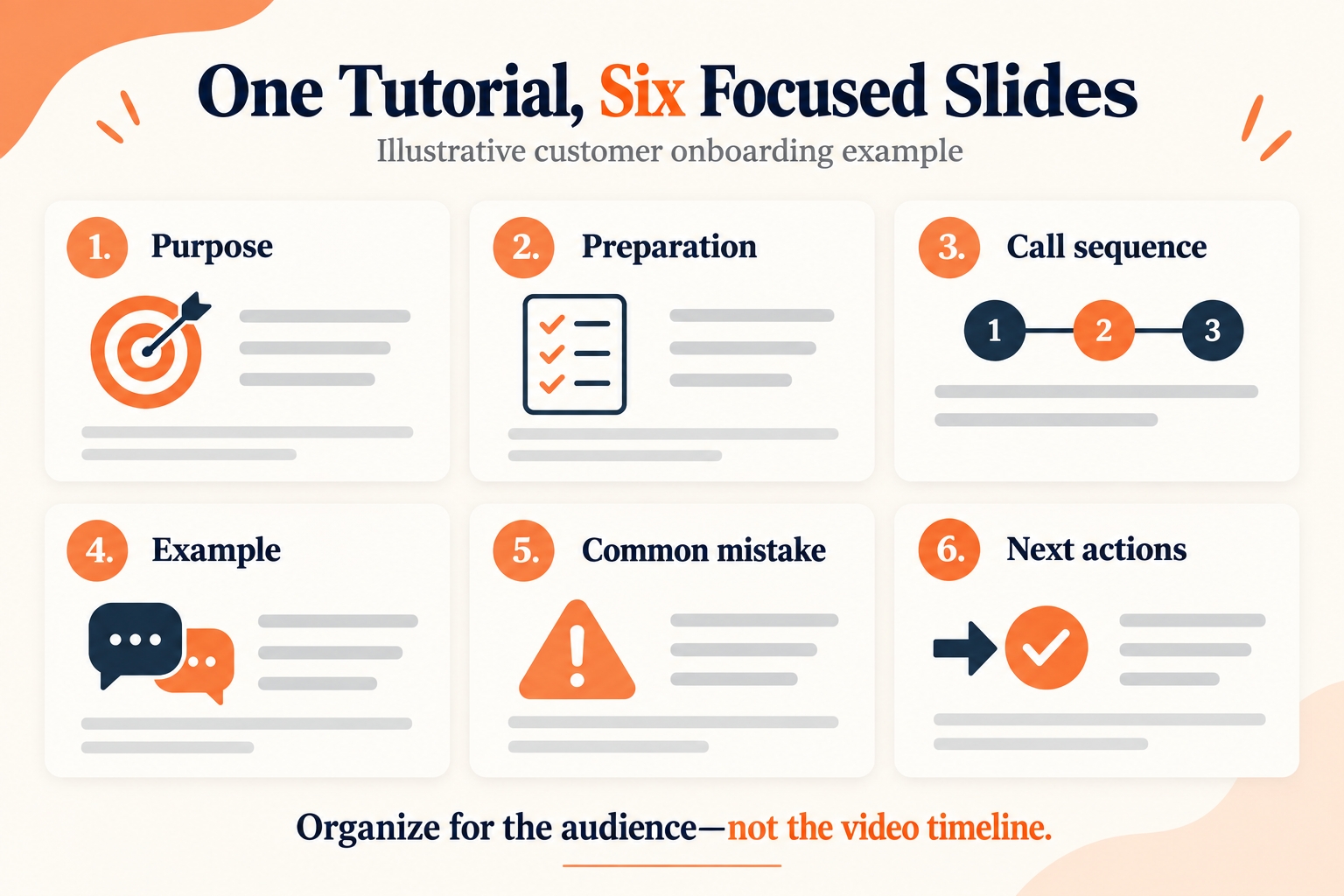 Organize the Key Ideas into a Short Presentation
