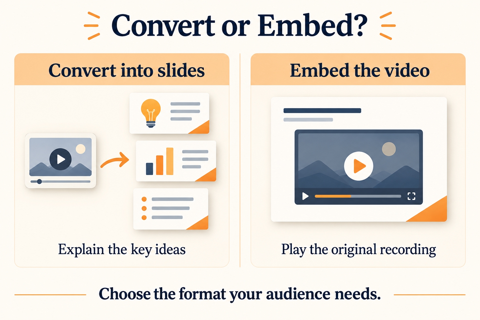 Creating Slides from a YouTube Video vs. Embedding the Video