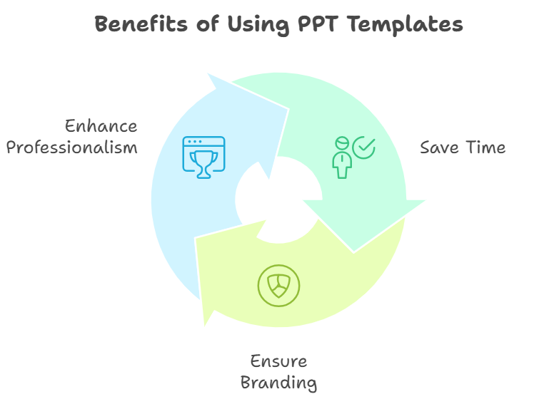 Why You Should Learn How to Create PPT Template