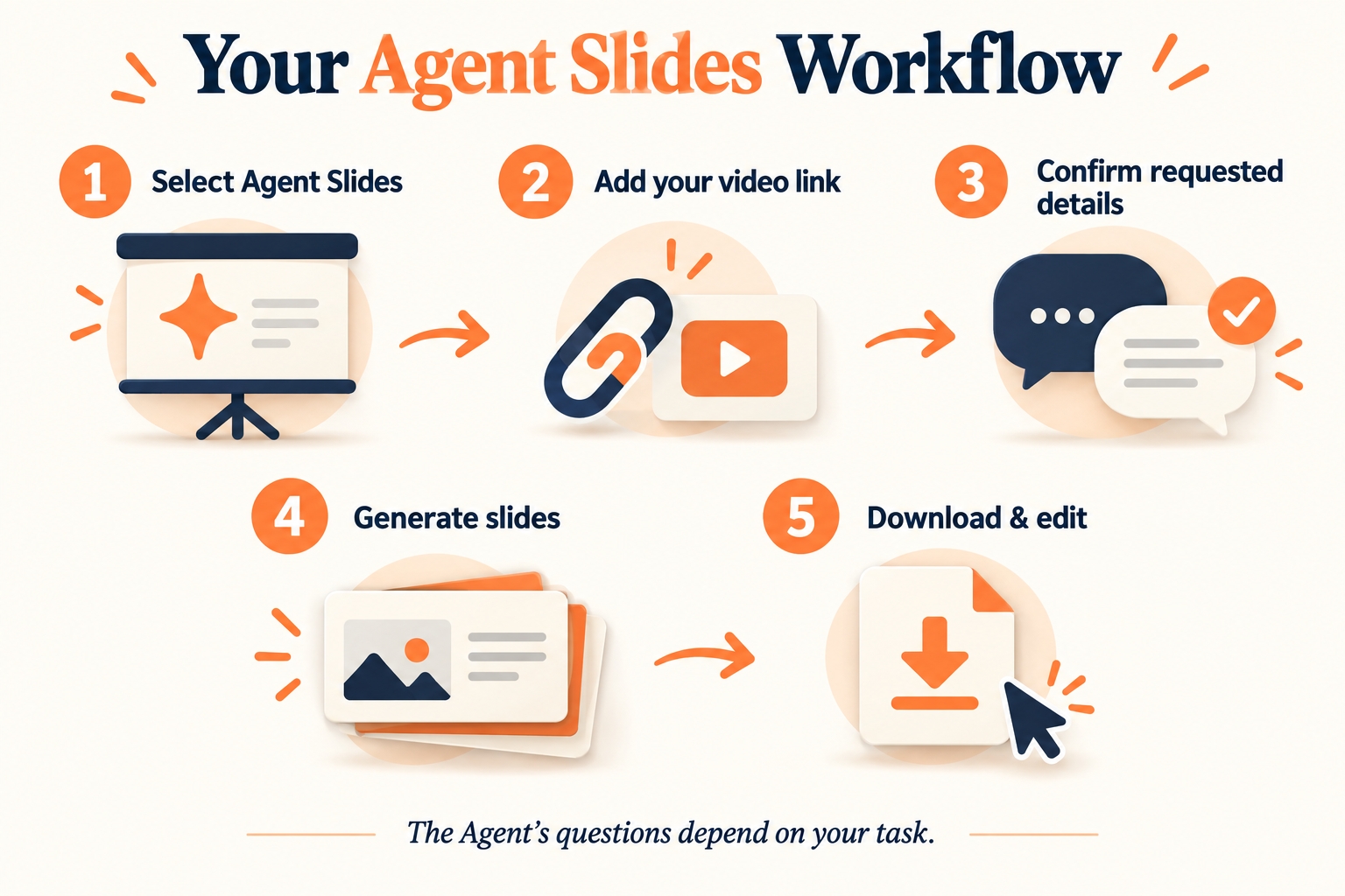 How to Convert YouTube to PowerPoint with Agent Slides