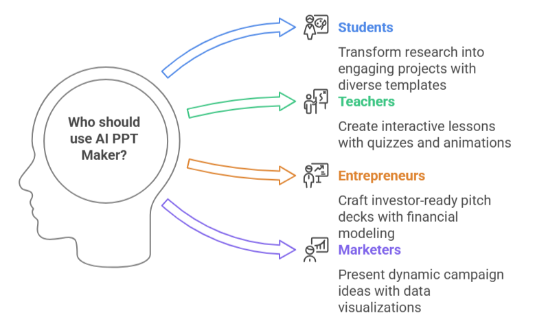 Ideal Use Cases and User Types